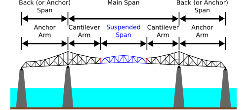 CooperRiverBridge