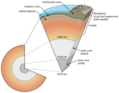 Earth cutaway schematic-en