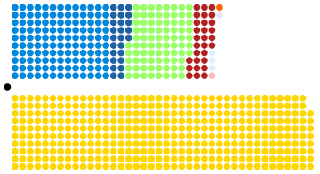 House of Commons - United Kingdom general election, 1906.svg