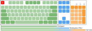 Keyboard sizes