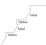 Taludtablero