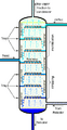 Tray Distillation Tower