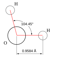 Water molecule dimensions