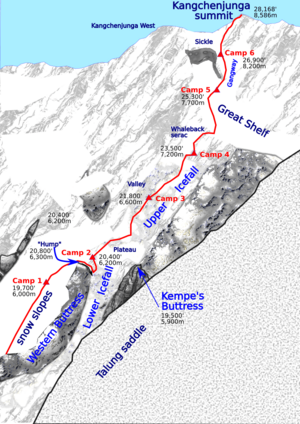 Yalung Face of Kangchenjunga 1955