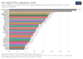 Co-emissions-per-capita (2)