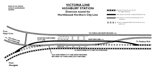 Highbury tube station layout