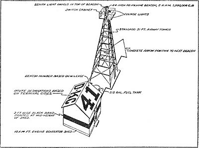 LightLaneTower