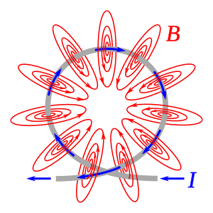 Magnetic field of wire loop