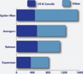 Retail Sales of Licensed Merchandise 2016