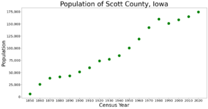 ScottCountyIowaPop2020