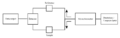 Simplified UV-vis diagram