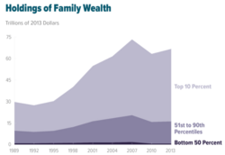 US Wealth Inequality - v2