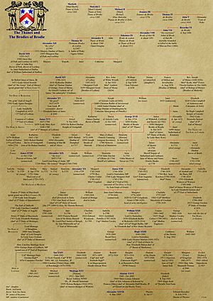 Brodie of Brodie family tree