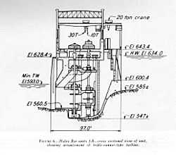 Hales-bar-turbine-tva1