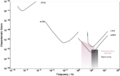 LIGO detector sensitivity curve