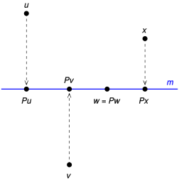 Orthogonal projection