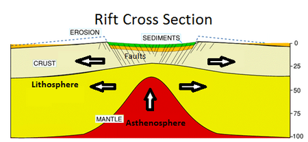 Rift xsection