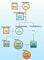 Boxer early genealogy