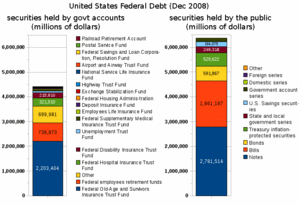 Holders of the National Debt of the United States