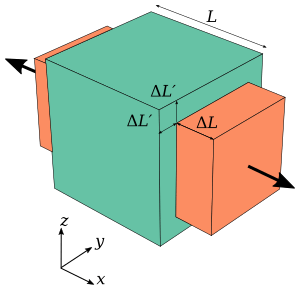 PoissonRatio