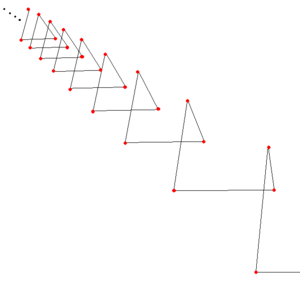 Triangular helix