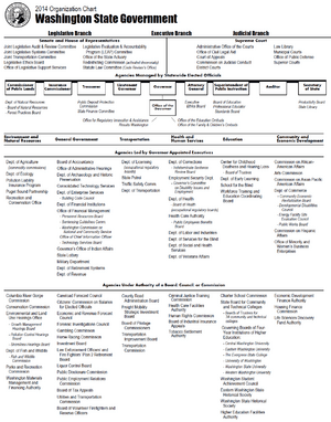 2014 Org Chart WA