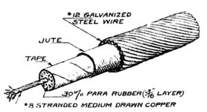 Ambrose pilot cable cross section