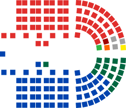 Australian House of Representatives chart.svg