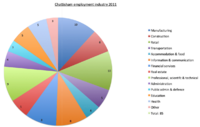 Chattisham employment industry 2011