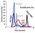 Figure4CDC