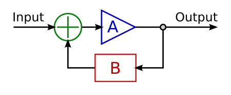 Ideal feedback model