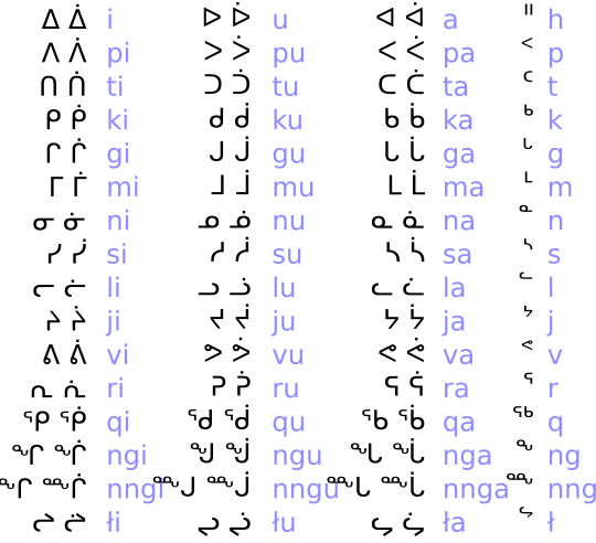 Inuktitut