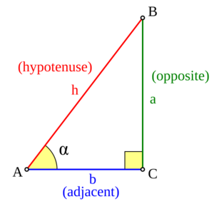 Trigono sine en2