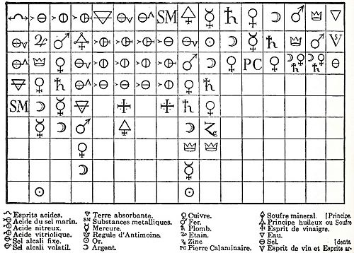 Affinity-table