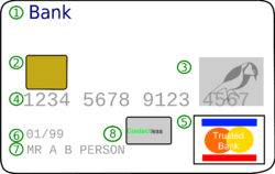 Creditcardwcontactless