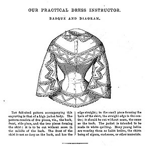 Godey's Jan 1857 basque