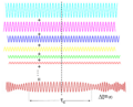 Spectral coherence continuous