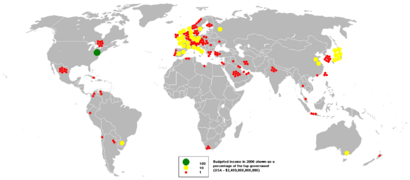 2006budget income