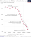 Battery-cost-learning-curve