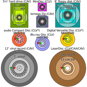 Comparison disk storage