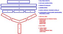 Fleet Configurations at the Battle of Preveza in 1538