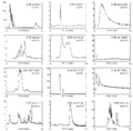 GRB BATSE 12lightcurves