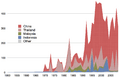 Jellyfish production time series