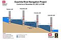 Ouachita River Navigation Project