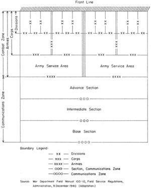 Theater of operations