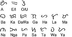 Baybayin alpha