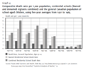 Canadian IRS comparative death rates