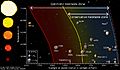 Diagram of different habitable zone regions by Chester Harman