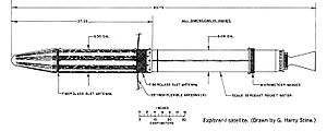 Explorer1 sketch