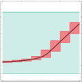 Illustration of interval mincing